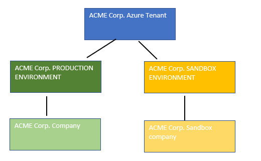 Diagram<br><br>Description automatically generated