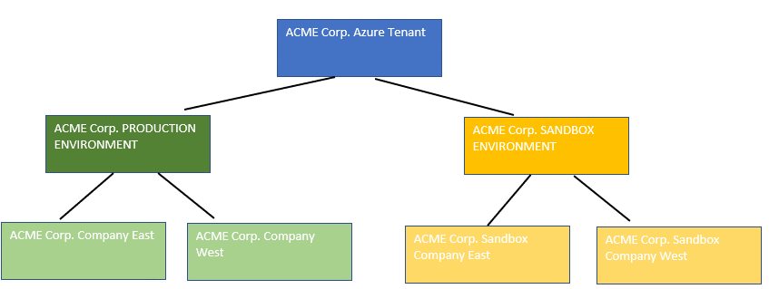 Diagram<br><br>Description automatically generated